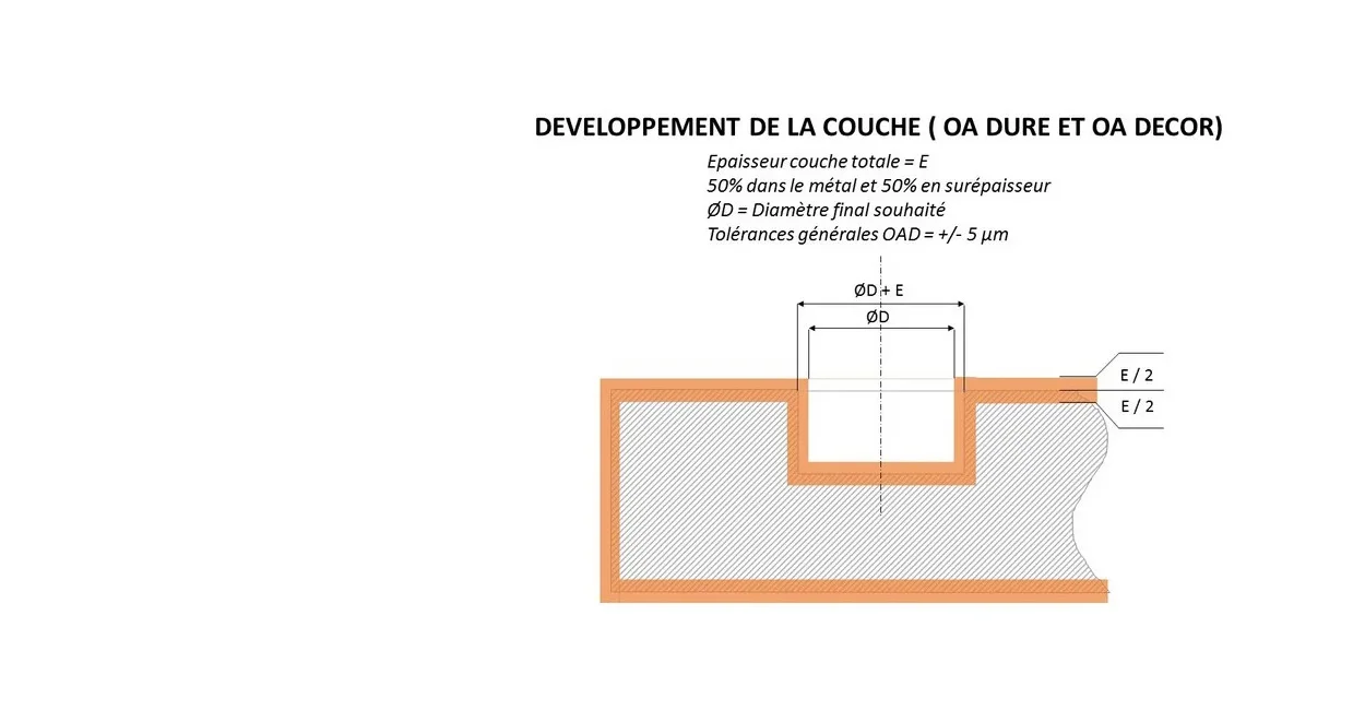 Entreprise anodisation sulfurique pièce aluminium